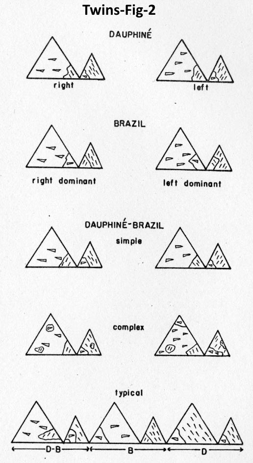 Fig-2