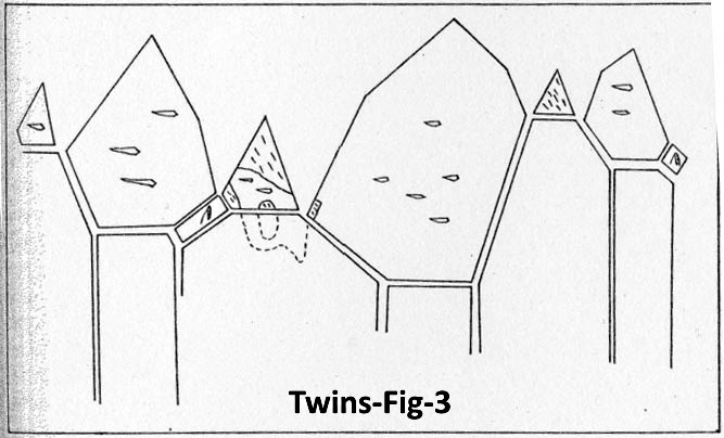 Fig-3