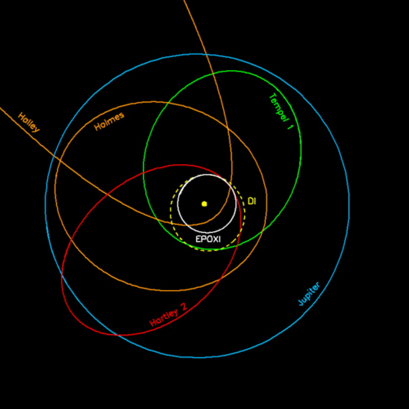 Orbits