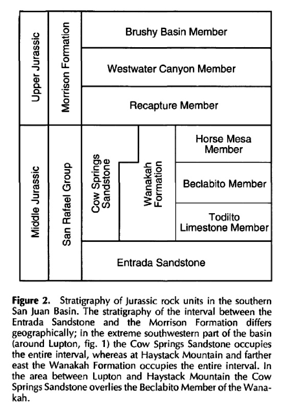 Strata