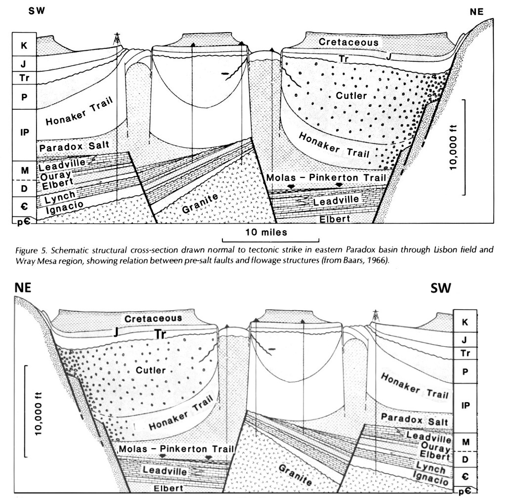 Fig5.1