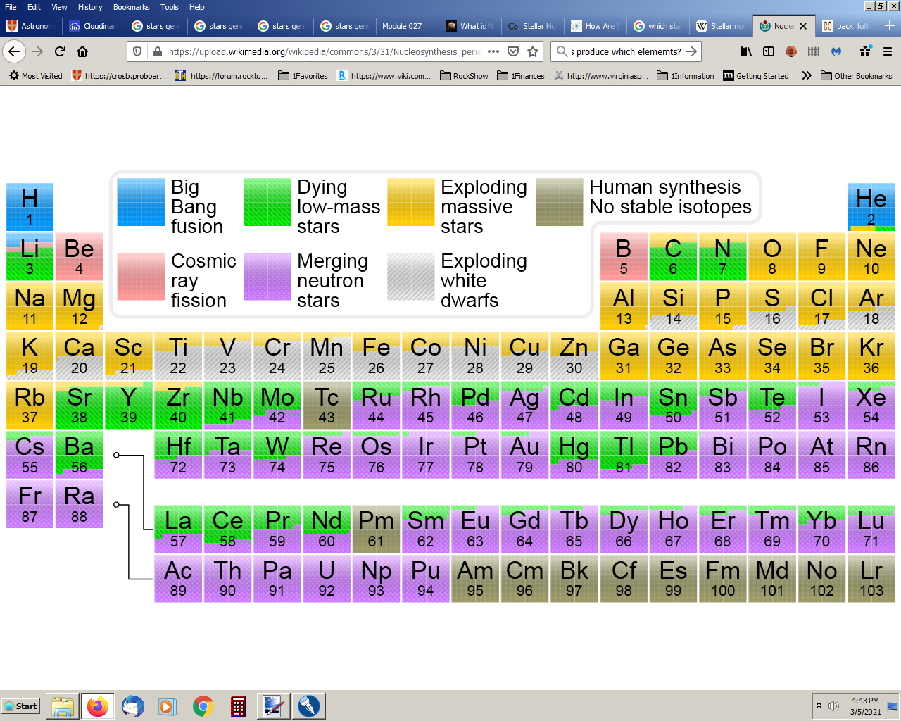 PeriodicChartStelar