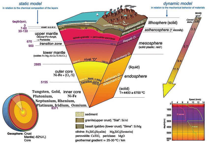 Zones