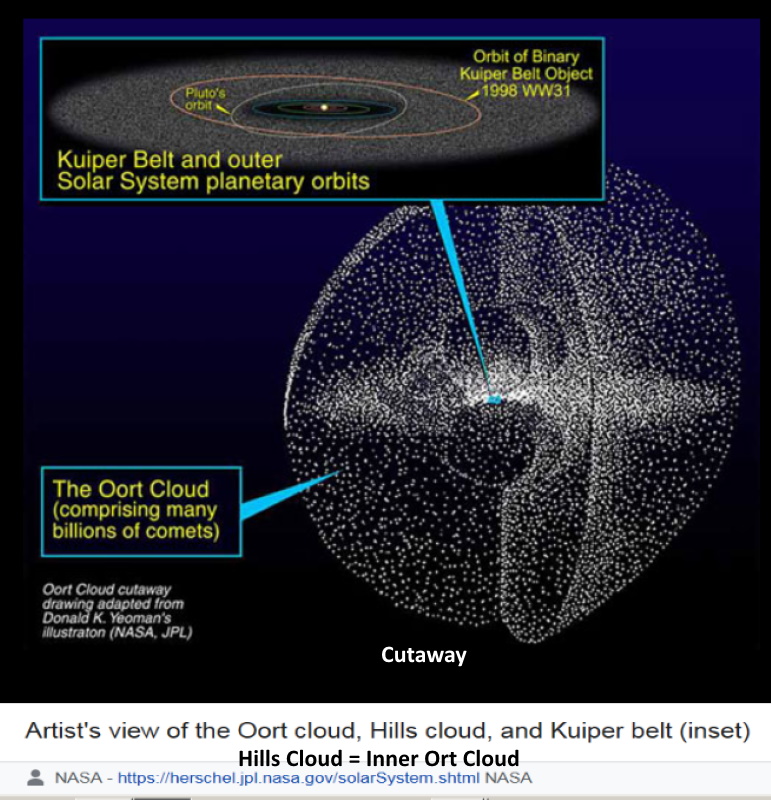 Oort-Kuiper