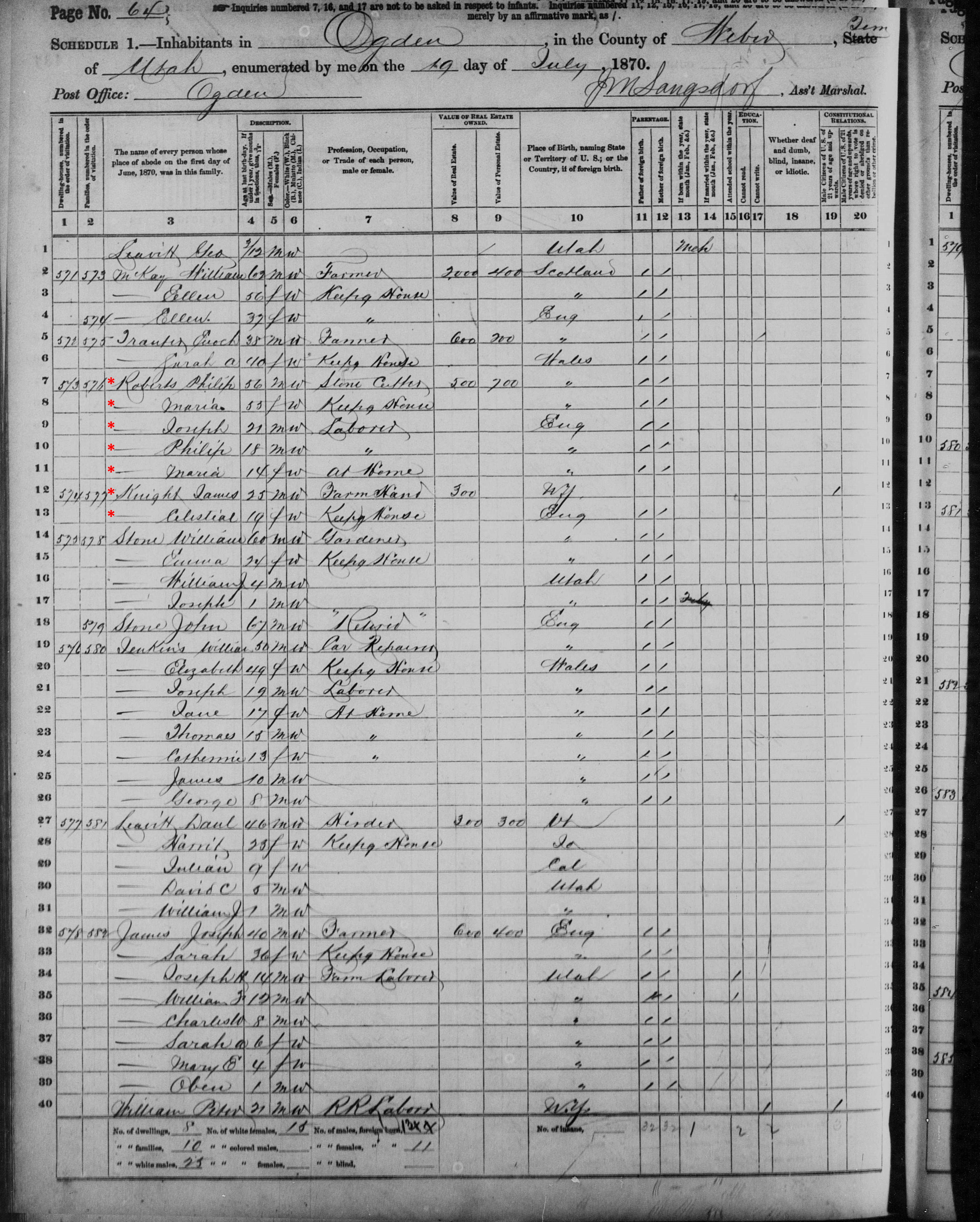 1870 US Census