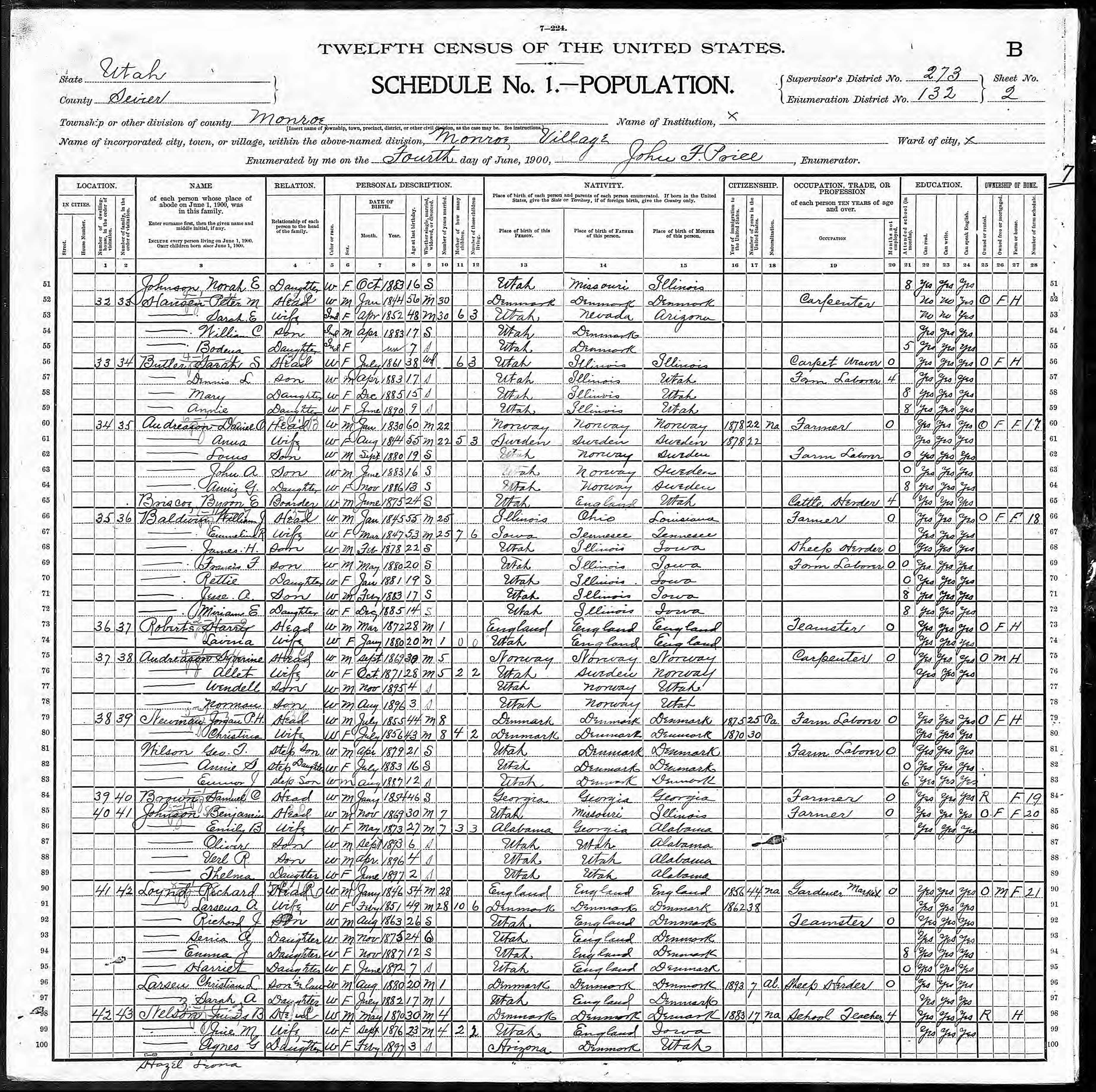 1900-Census