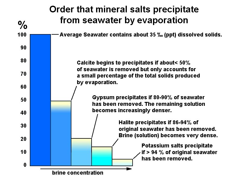 Precip