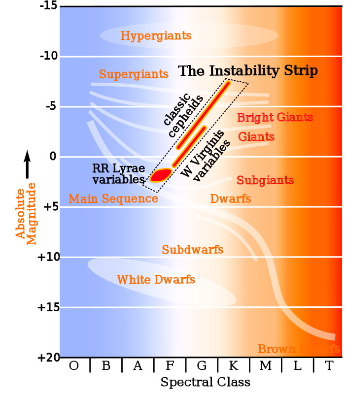 Instability