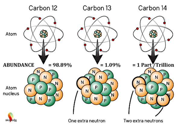 C12-14