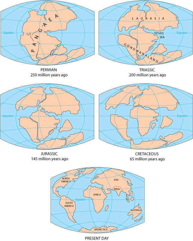 Pangea-present