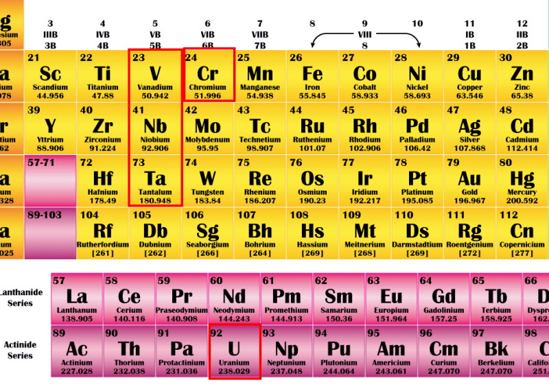 P-chart