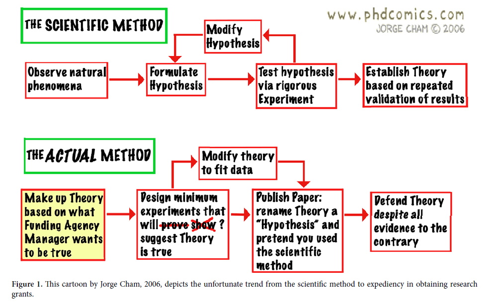 Method