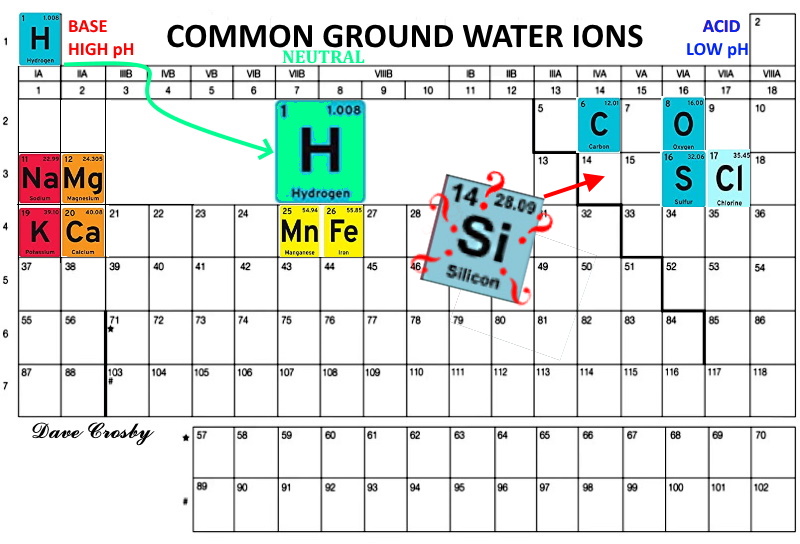 Groundwater