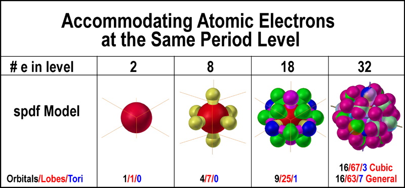 Elements