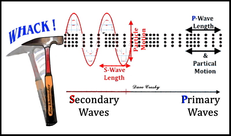 PS waves