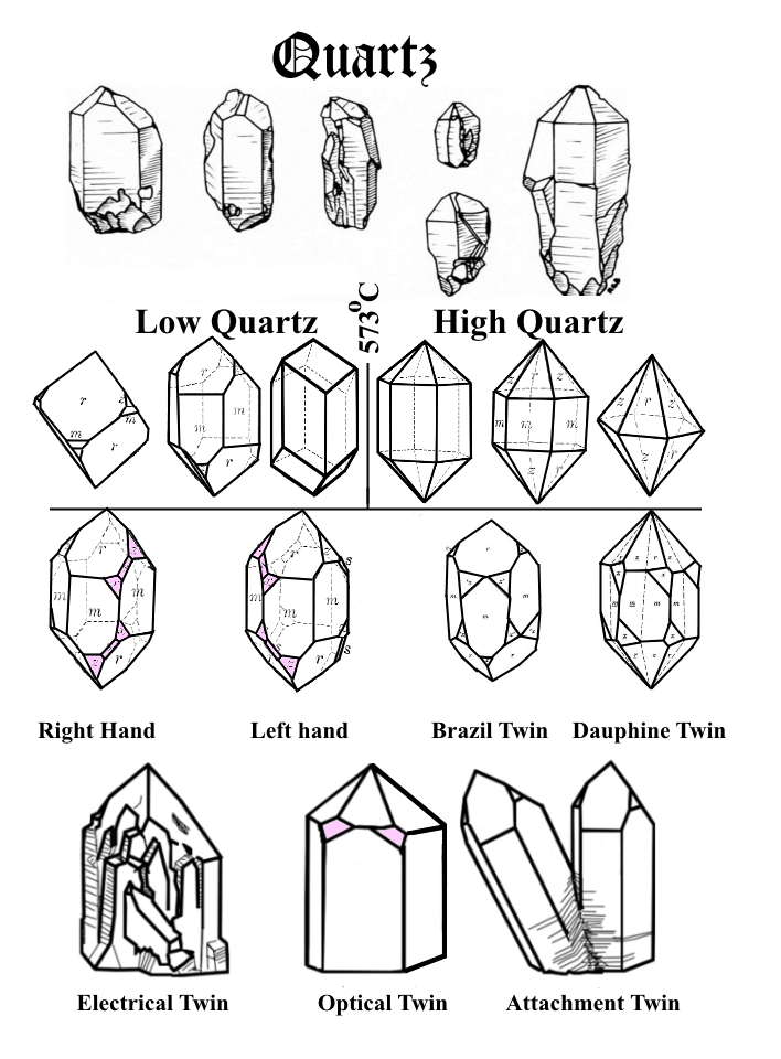 QuartzForms