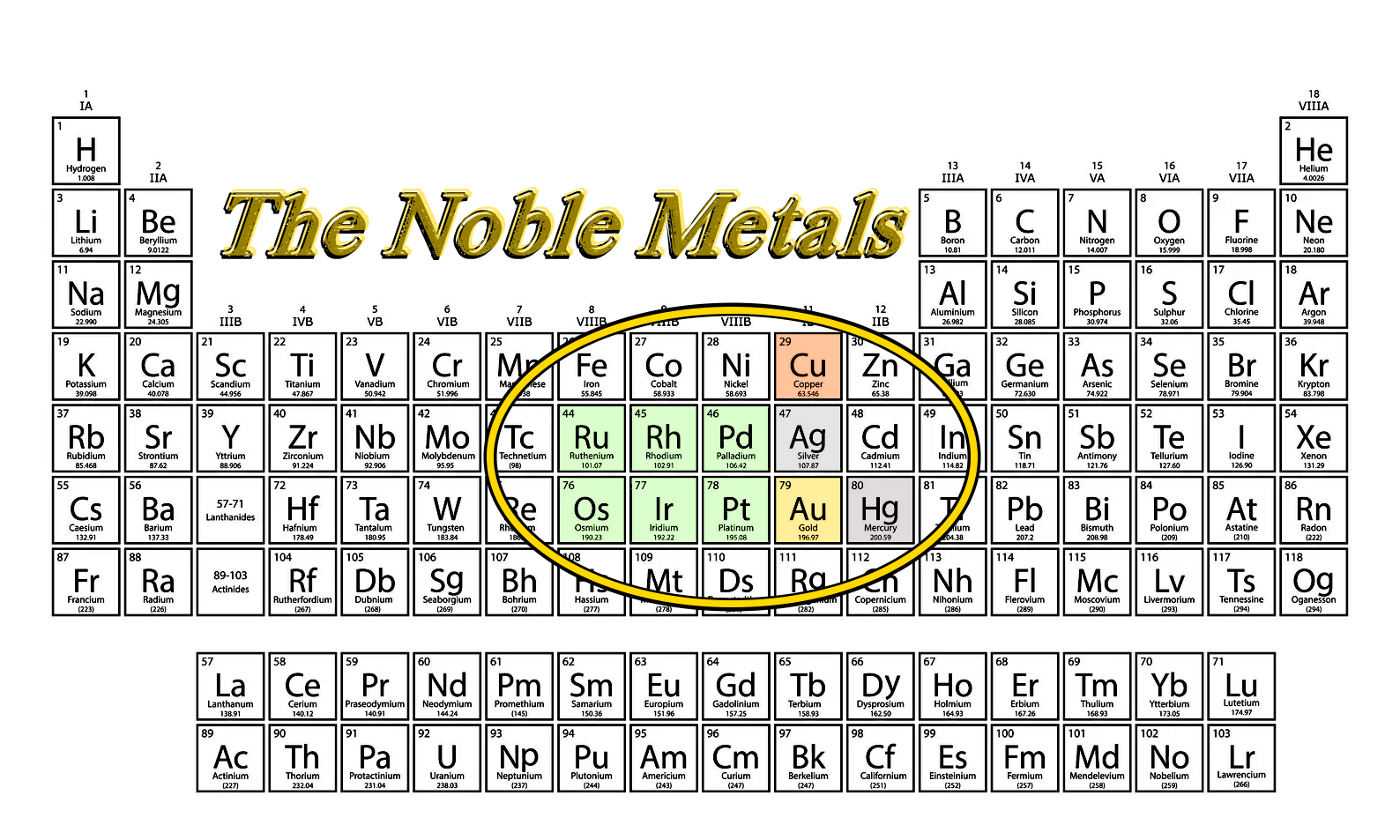 NobleMetals