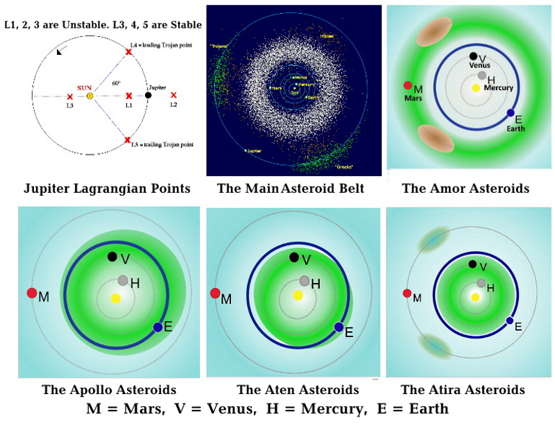 AsteroidBelt