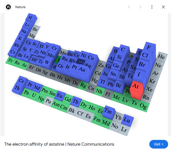 Astatine - the Rarest Element | Rock Tumbling Hobby
