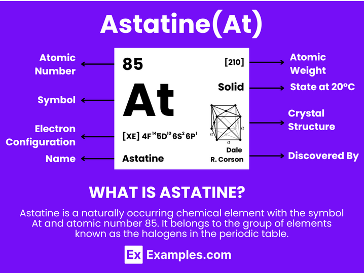 Astatine - the Rarest Element | Rock Tumbling Hobby
