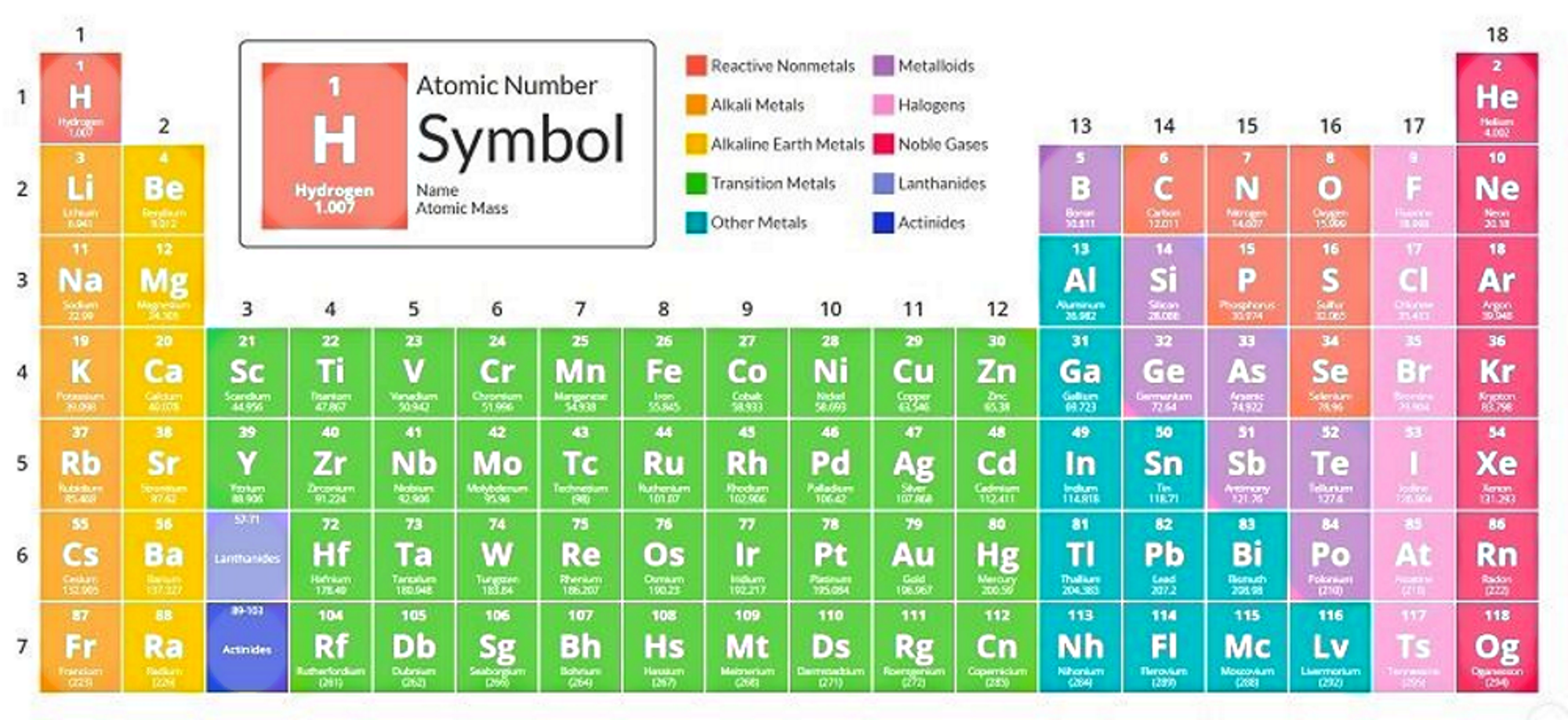 What are metals? | Rock Tumbling Hobby, image size:2000x918