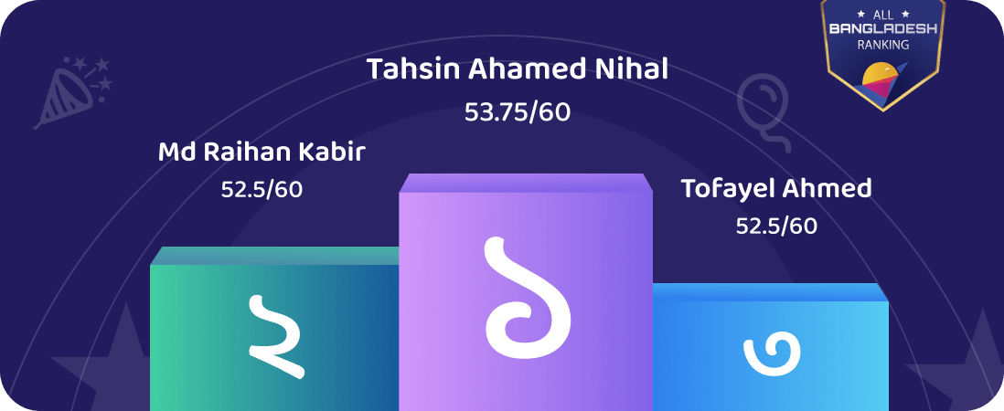 leaderboard img