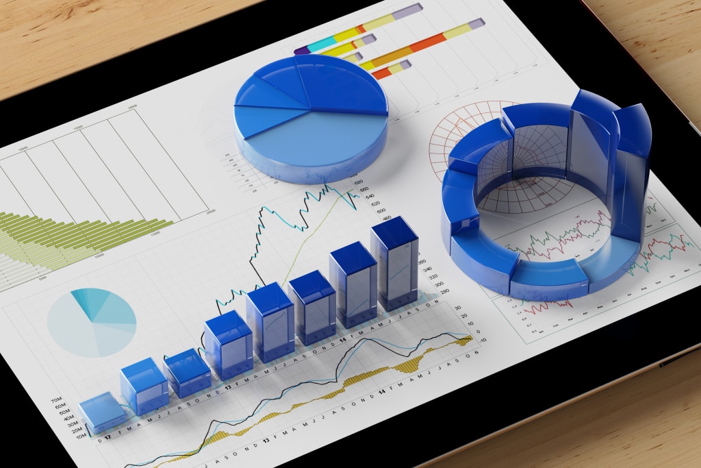 Markets & Knowledge