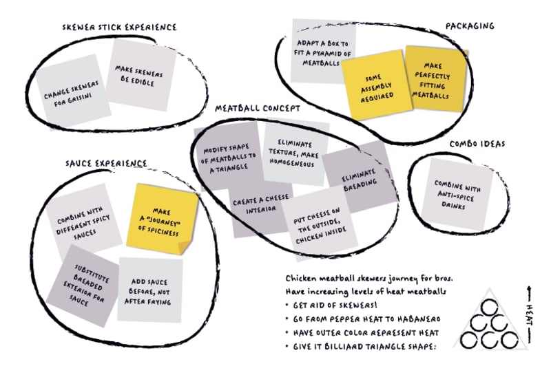 Culinary Anthropology Ideation