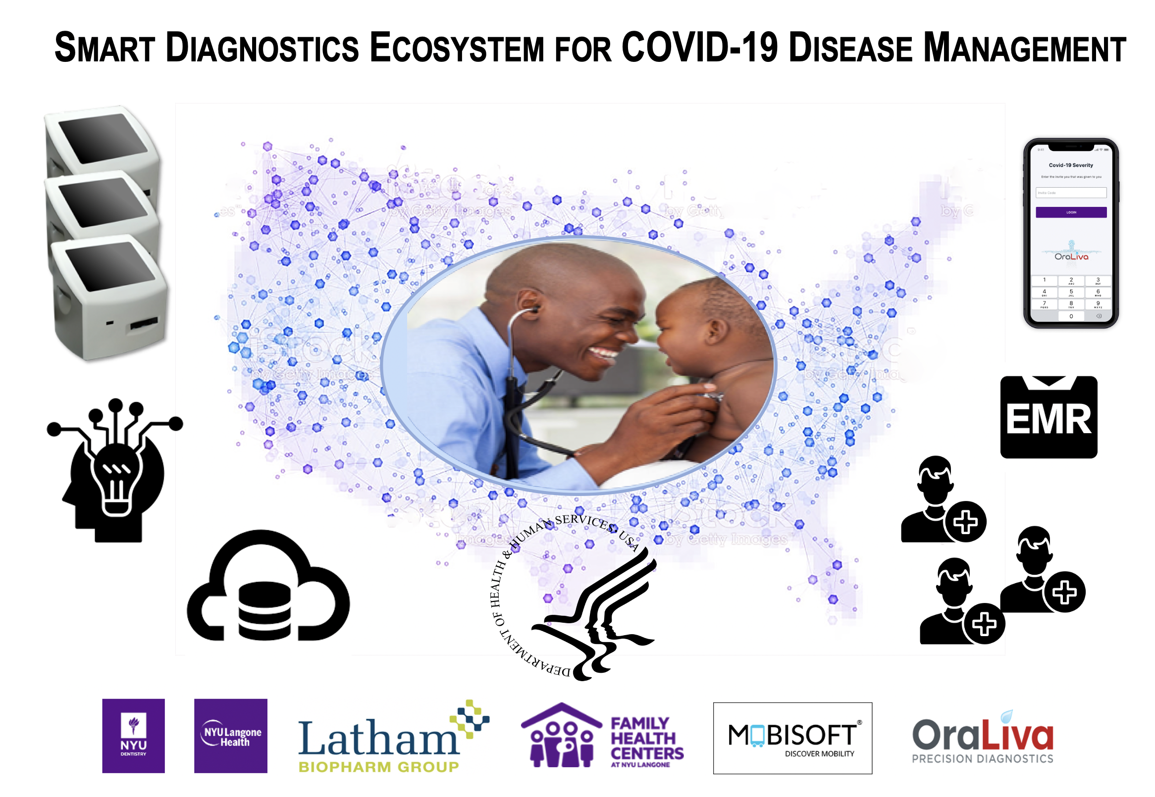Smart Diagnostics Ecosystem for COVID-19 Disease Management