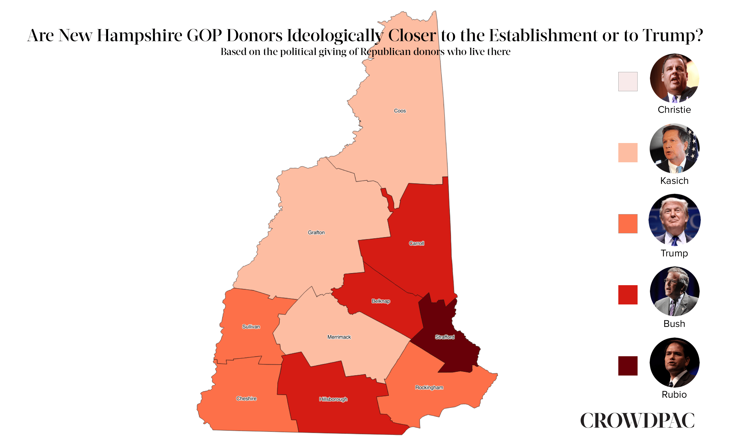 New Hampshire Heads to the Polls Crowdpac