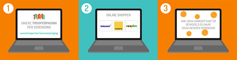 Hoe je vereniging aansluiten op trooper?