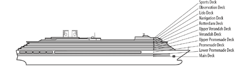 Doorsnede: Westerdam