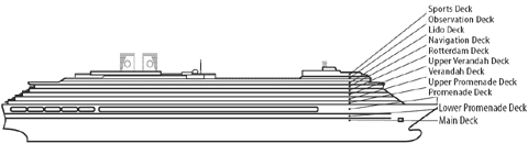 Querschnitt: Zuiderdam
