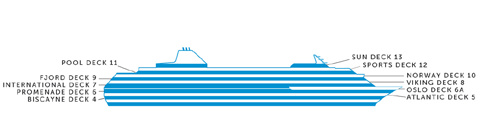 Querschnitt: Norwegian Sky