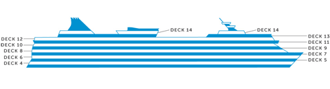 Querschnitt: Norwegian Star