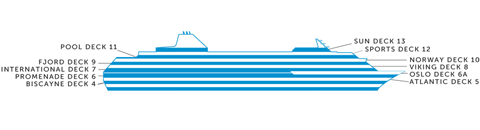 Querschnitt: Norwegian Sun