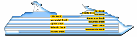 Querschnitt: Carnival Spirit