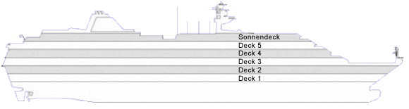 Querschnitt: MS COLUMBUS