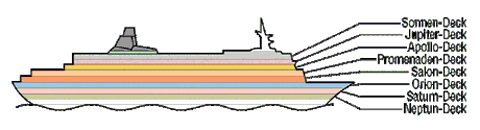 Coupe transversale: Albatros