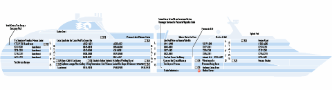 Querschnitt: Coral Princess