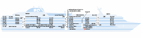 Querschnitt: Island Princess