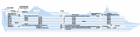Querschnitt: Caribbean Princess