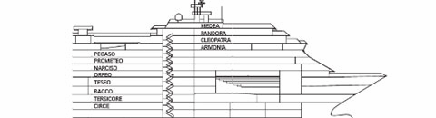 Querschnitt: Costa Mediterranea