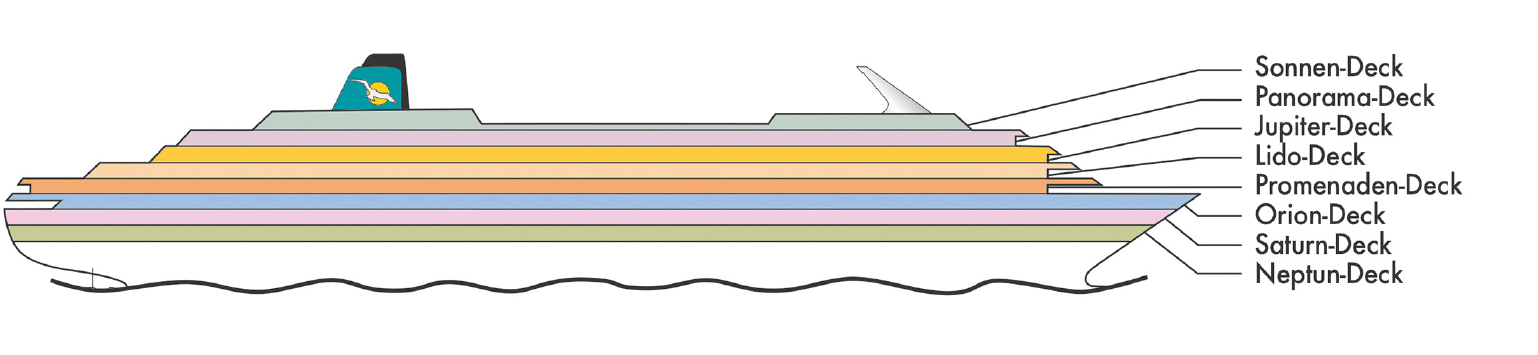 Coupe transversale: Amadea