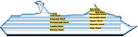 Querschnitt: Carnival Freedom