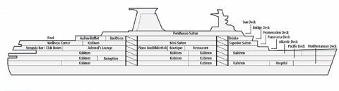 Coupe transversale: Princess Daphne