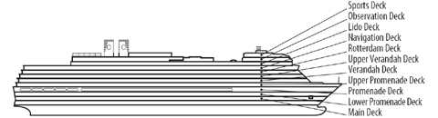 Querschnitt: Eurodam