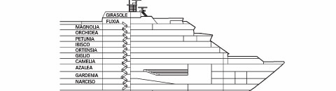 Querschnitt: Costa Deliziosa
