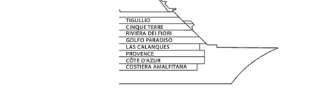 Querschnitt: Costa neoRiviera