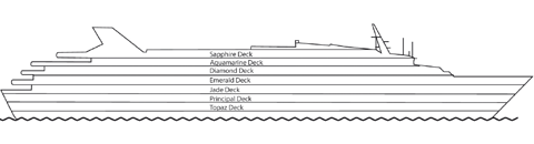 Querschnitt: Ocean Majesty